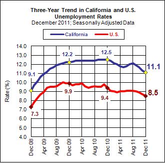 Click to See Detailed California Unemployment Data